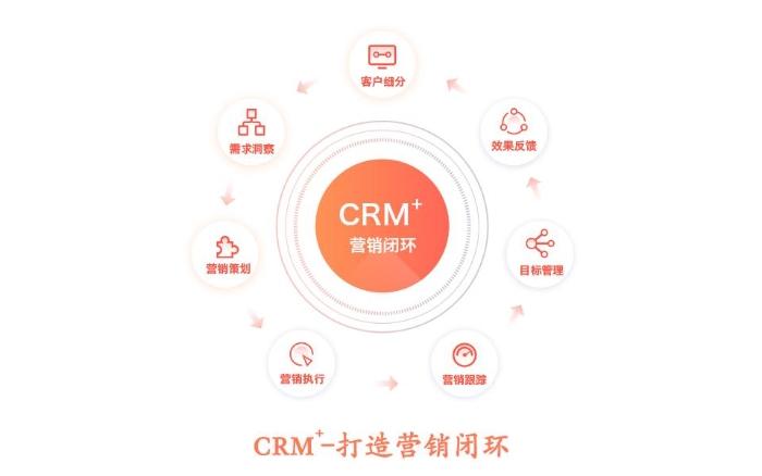 郑州银行:新一代智能客户关系管理系统crm