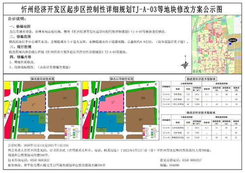 忻州经济开发区最新规划 多个地块修改方案公示