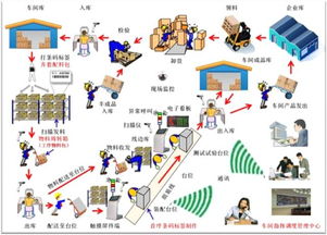 供应车间生产管理软件 组装 透明工厂