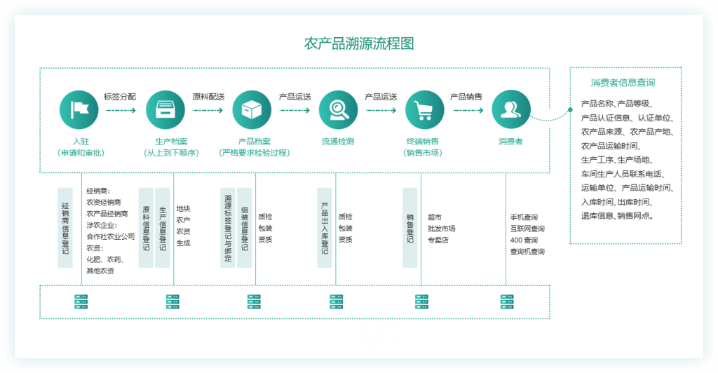 【互融云】区块链溯源软件开 区块链产品溯源系统 区块链食品溯源系统 区块链溯源技术开发 区块链防伪溯源方案 处理系统图片_高清图_细节图