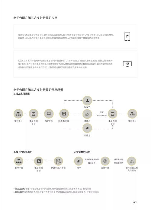 2016年中国b2b交易额15万亿,你还在用纸质合同吗