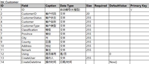 简单crm系统开发 二