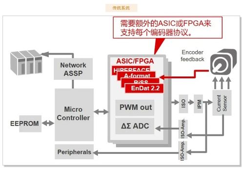 产品详解 瑞萨电子rz t2l mpu