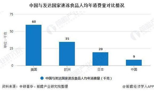 2020年中国速冻食品行业市场现状及发展前景分析 未来高端速冻制品发展机遇更大