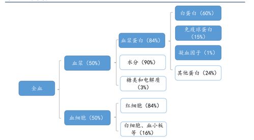 国资接盘,派林生物吹响冲击第一梯队号角