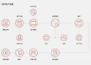 工厂生产管理软件帮助企业打造智能工厂