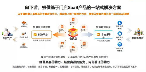 脉爆软件 b2b都在研发saas