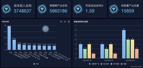 超全解析 crm是什么 怎么用 10大好用的crm系统大盘点