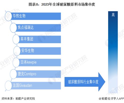 预见2024 2024年中国玻尿酸行业全景图谱 附市场规模 竞争格局和发展前景等